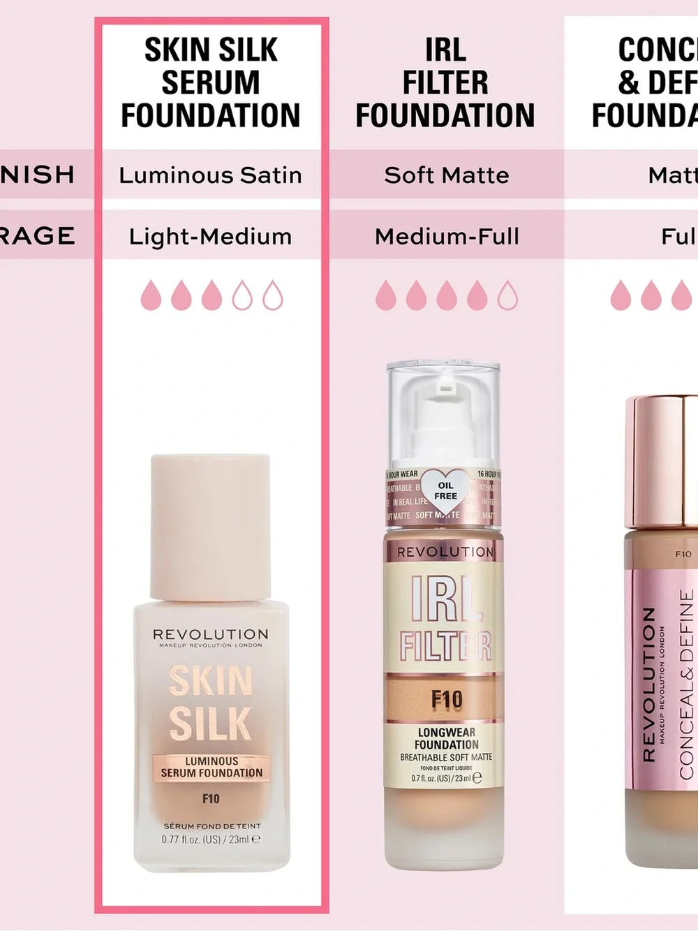 Revolution Skin Silk Radiant Satin Serum Foundation - Cream (F6N)